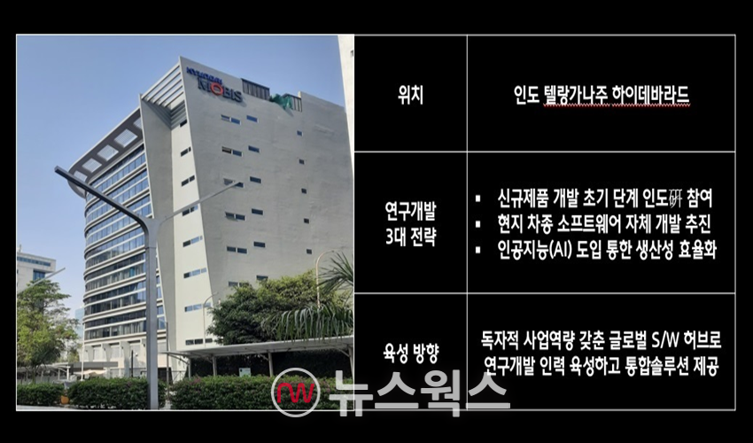 현대모비스 인도연구소 운영 방향.(이미지제공=현대모비스)