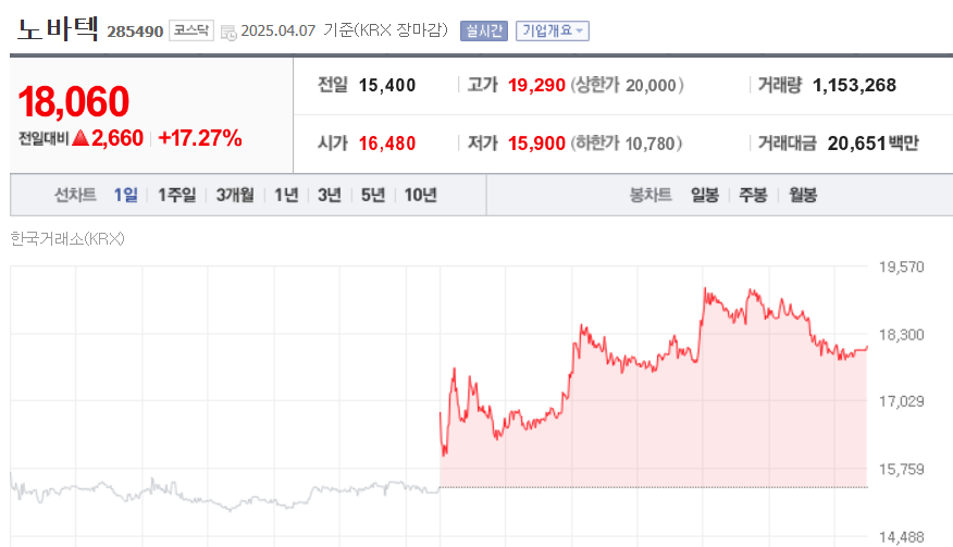 (출처=네이버금융)
