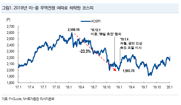 (자료제공=NH투자증권)