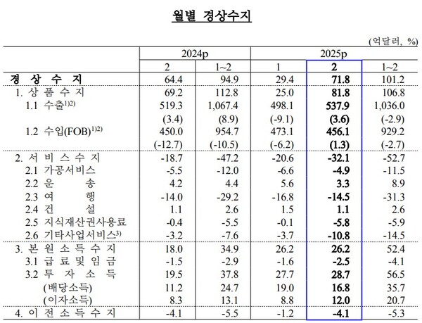 (자료제공=한국은행)