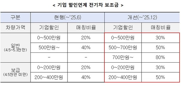 (자료제공=기획재정부)