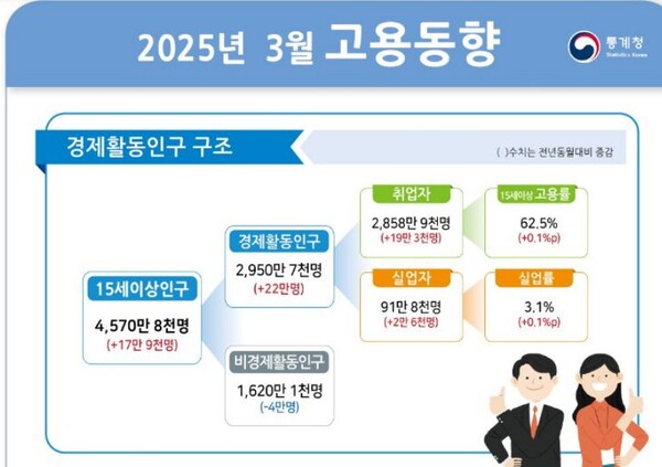 (자료제공=통계청)
