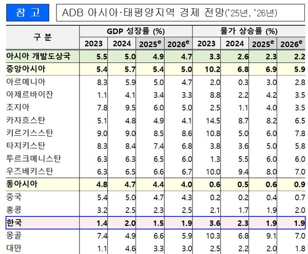 (자료제공=기획재정부)
