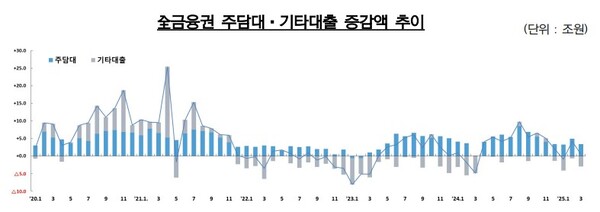 (자료제공=금융위원회)