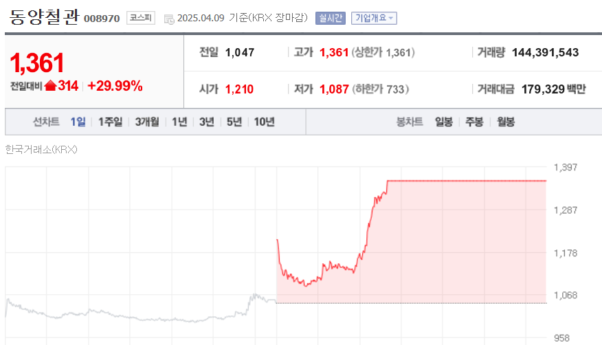 (출처=네이버금융)