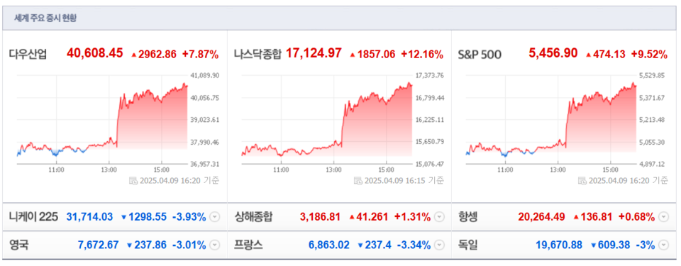 (출처=네이버금융)