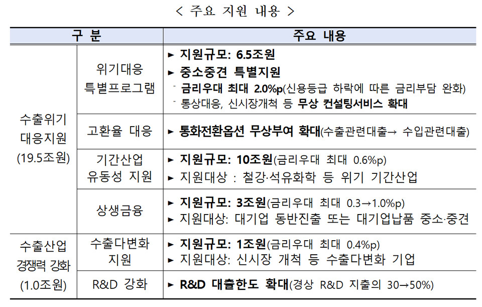 (자료제공=한국수출입은행)