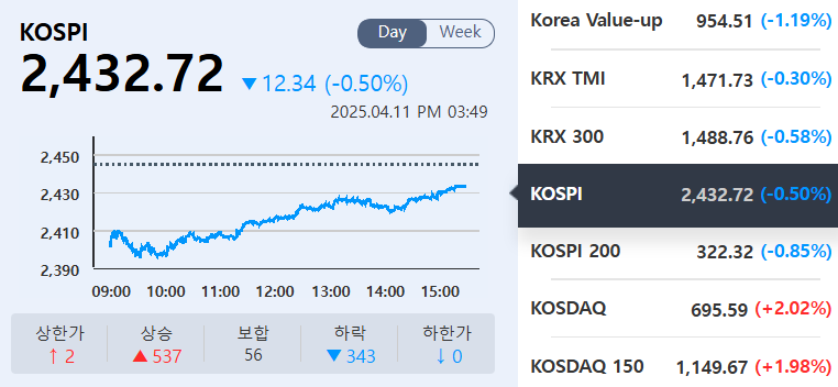 (출처=KRX 정보데이터시스템)