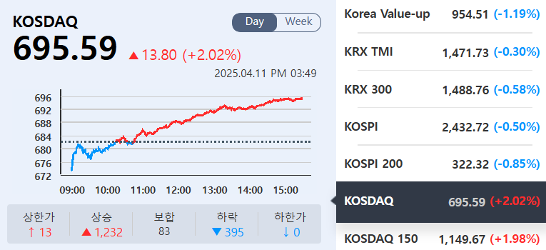 (출처=KRX 정보데이터시스템)