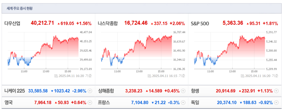 (출처=네이버금융)