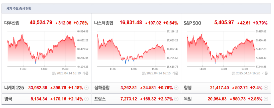 (출처=네이버금융)