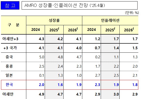 (자료제공=기획재정부)