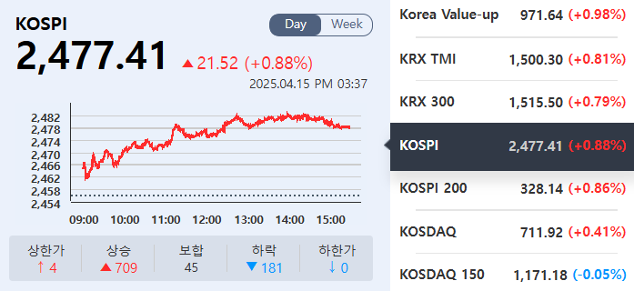 (출처=KRX정보데이터시스템)