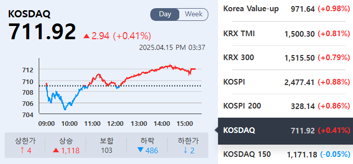 (출처=KRX정보데이터시스템)