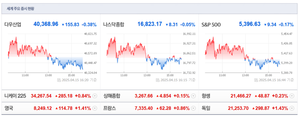 (출처=네이버금융)