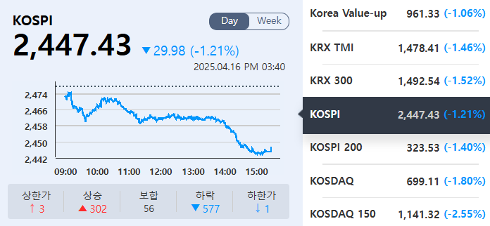 (출처=KRX정보데이터시스템)