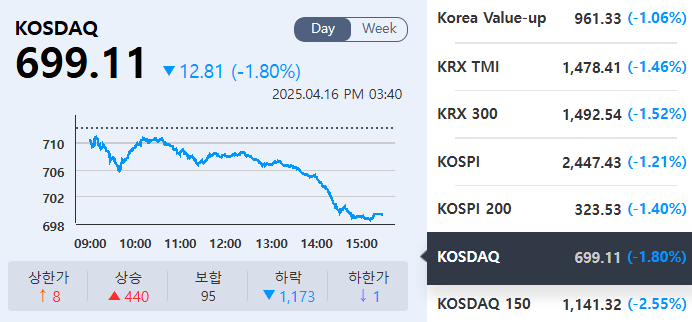 (출처=KRX정보데이터시스템)