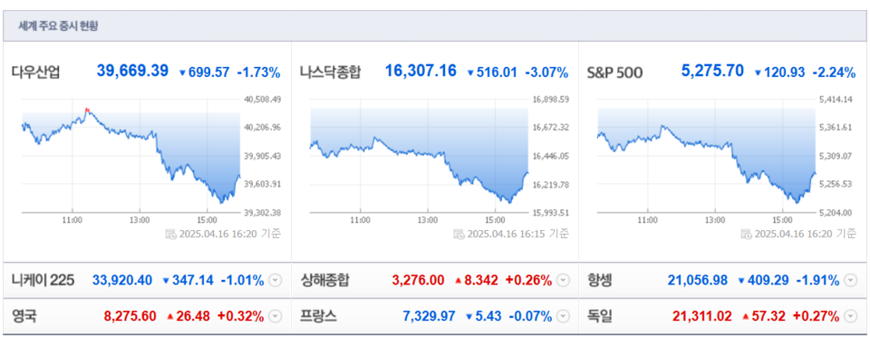 (출처=네이버금융)