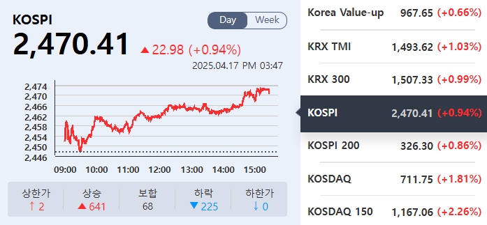 (출처=KRX정보데이터시스템)