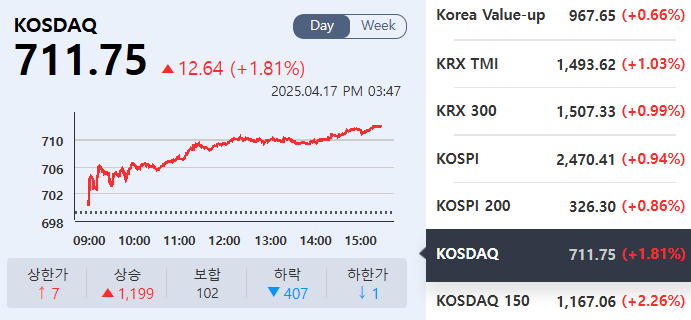 (출처=KRX정보데이터시스템)