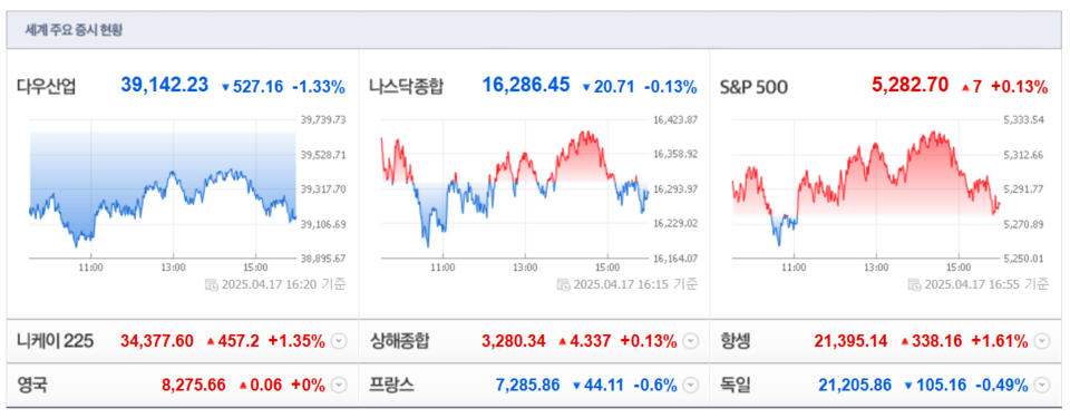 (출처=네이버금융)