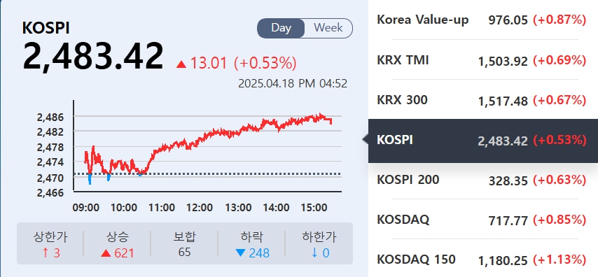 (출처=KRX정보데이터시스템)