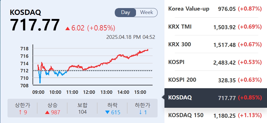 (출처=KRX정보데이터시스템)