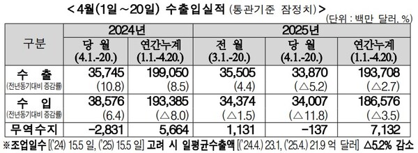 (자료제공=관세청)