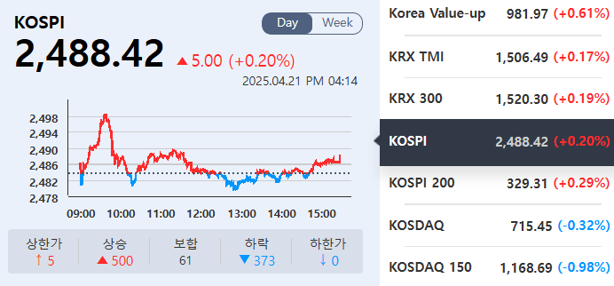 (출처=KRX정보데이터시스템)