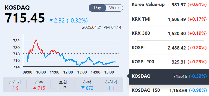 (출처=KRX정보데이터시스템)