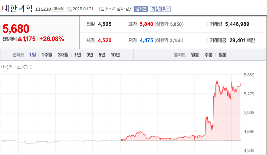 (출처=네이버금융)