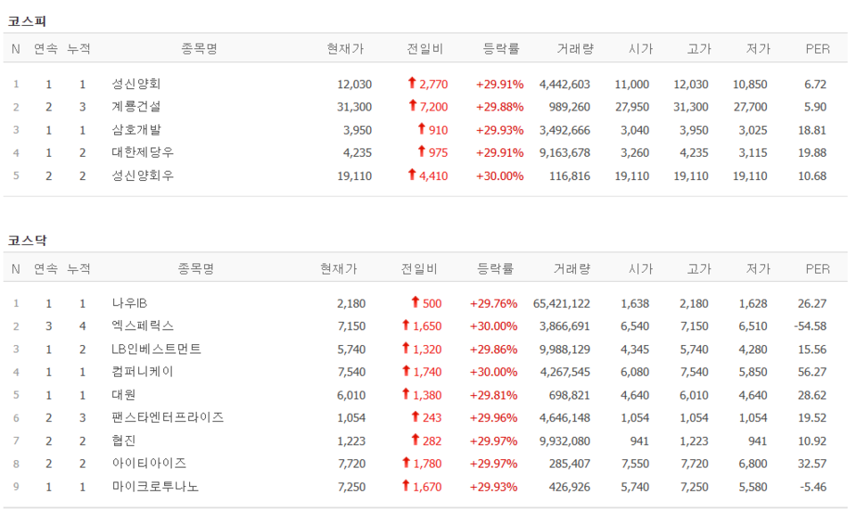 21일 상한가 종목. (출처=네이버금융)