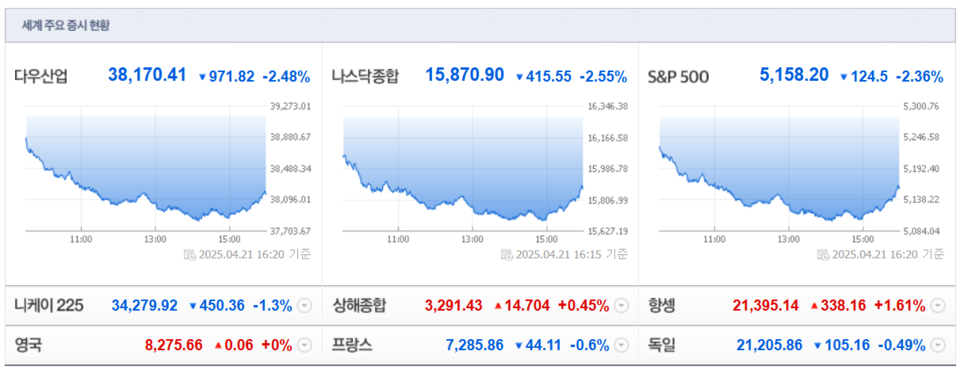 (출처=네이버금융)