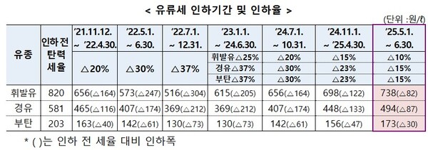 (자료제공=기획재정부)