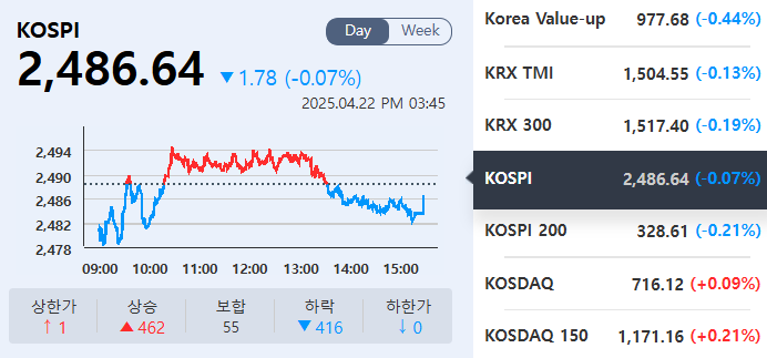 (출처=KRX정보데이터시스템)