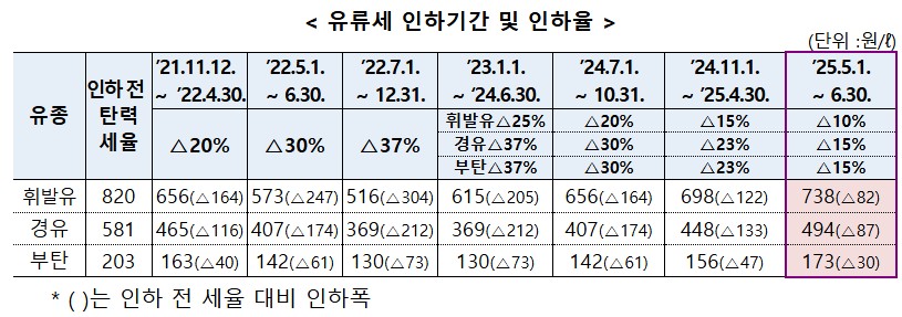 (자료제공=기획재정부)