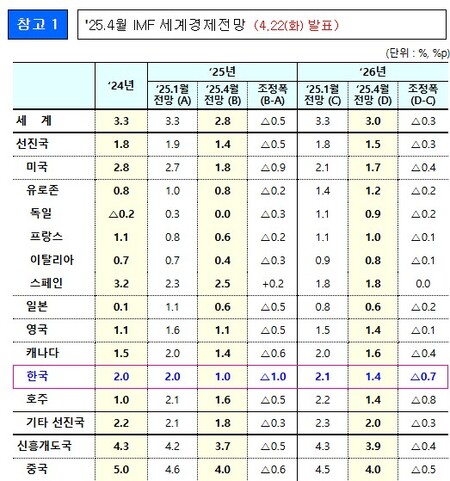 (자료제공=기획재정부)