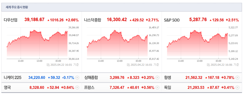 (출처=네이버금융)