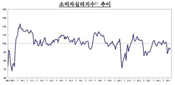 (자료제공=한국은행)