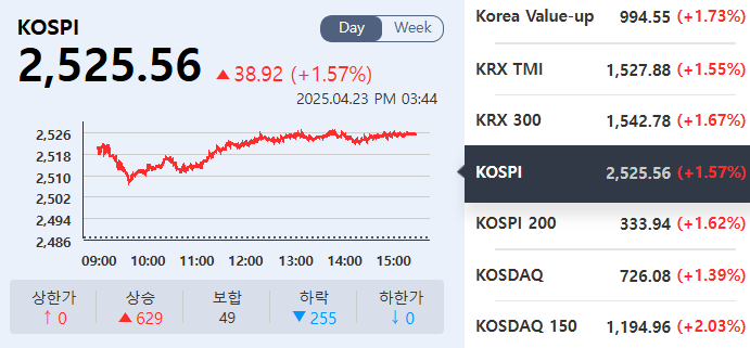 (출처=KRX정보데이터시스템)