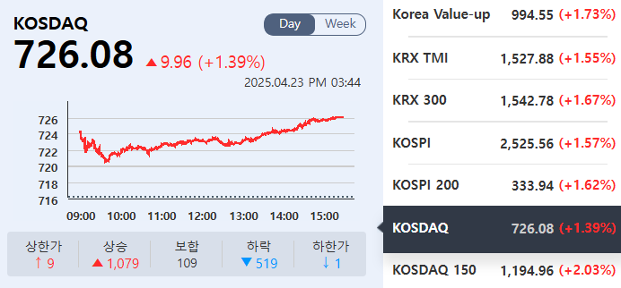(출처=KRX정보데이터시스템)