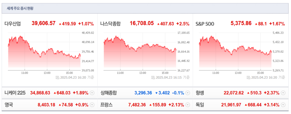 (출처=네이버금융)