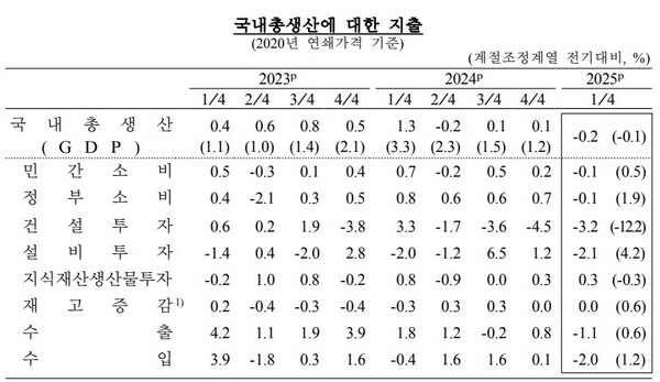 (자료제공=한국은행)