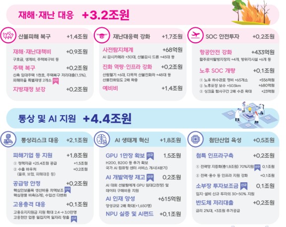 (자료제공=기획재정부)