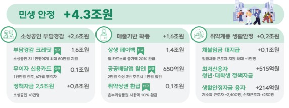 (자료제공=기획재정부)