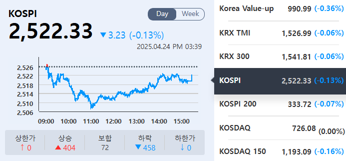 (출처=KRX정보데이터시스템)