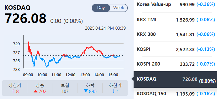 (출처=KRX정보데이터시스템)