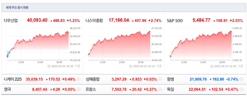 (출처=네이버금융)