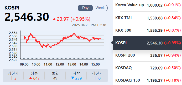 (출처=KRX정보데이터시스템)
