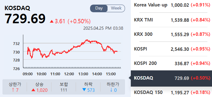 (출처=KRX정보데이터시스템)